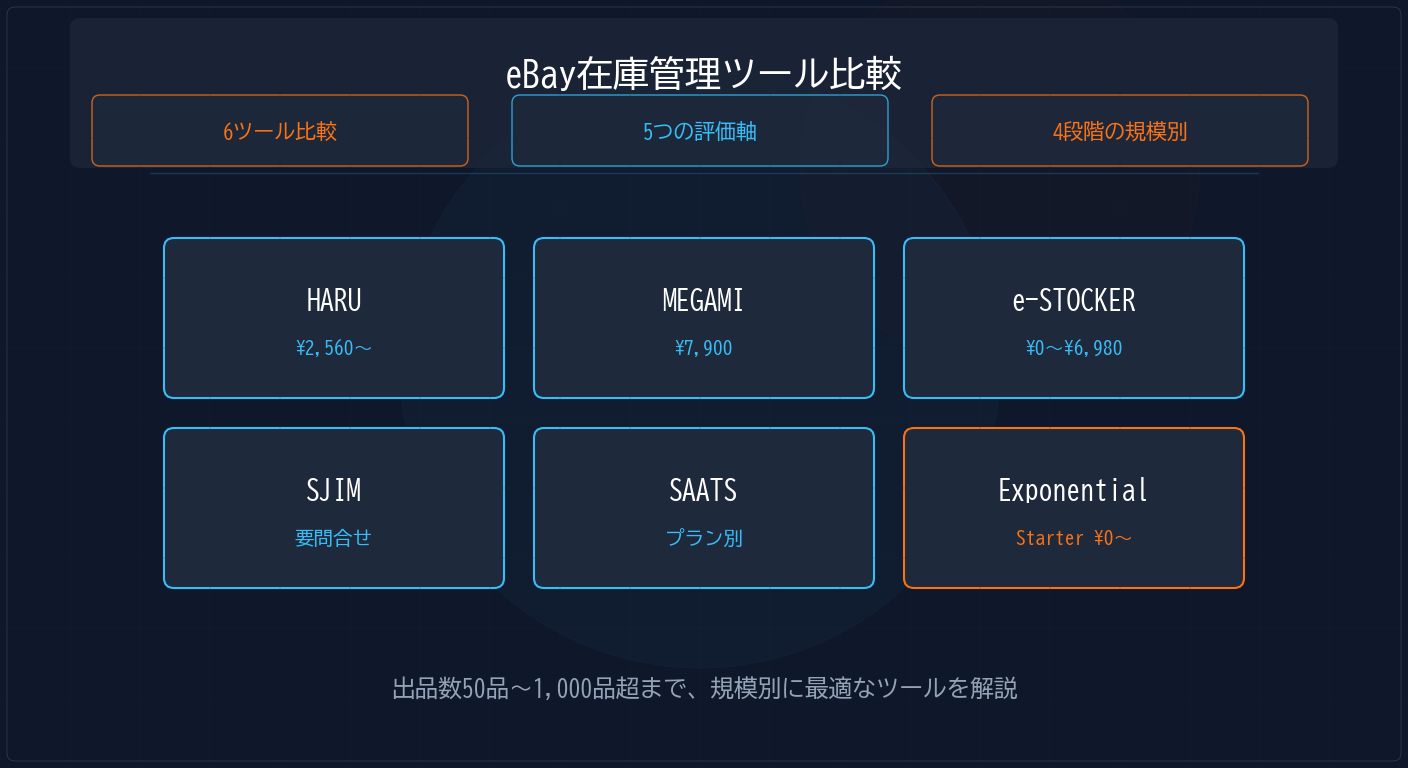 【2026年版】eBay在庫管理ツール比較｜出品規模別のおすすめを実データで解説